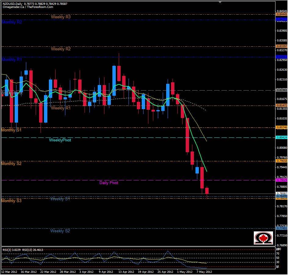 الرسم البياني لزوج الدولار النيوزلندي مقابل الدولار الأمريكي